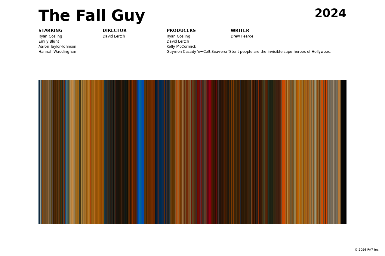 Poster preview for The Fall Guy